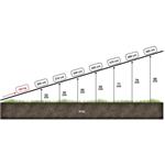 Pollicino Manual Bike 200cm Links