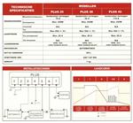 NDS Power Service Plus 25 Acculader