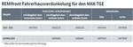 Remifront MAN TGE >2019 - 2024 / VW Crafter >2017 Verticaal zonder opb. vak