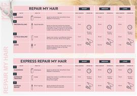 ICE-Professional REPAIR MY HAIR Shampoo, 250ml