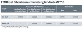 Remifront 4 MAN TGE / VW Crafter >2024 zonder Opbergvak Boven