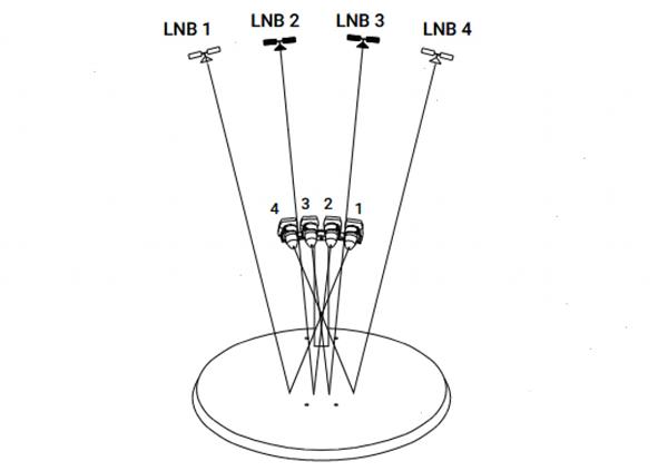 Grote foto sab 4 lnb multifeedhouder mfts4 telecommunicatie satellietontvangers