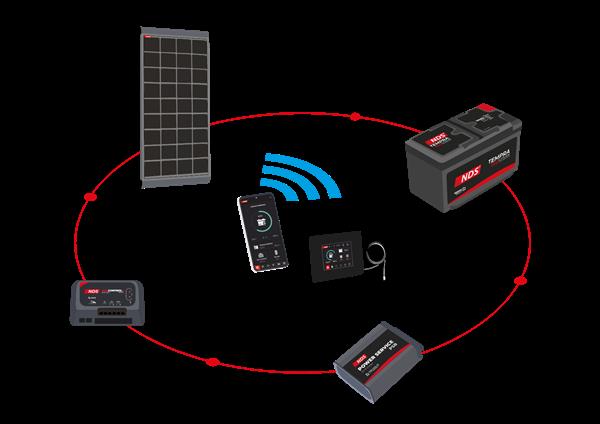 Grote foto nds kit solenergy psm 85w suncontrol n bus sce360m pst doe het zelf en verbouw zonnepanelen