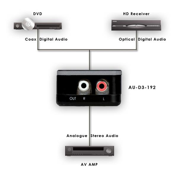 Grote foto cyp au d3 192 digitale audio converter dac audio tv en foto luidsprekers