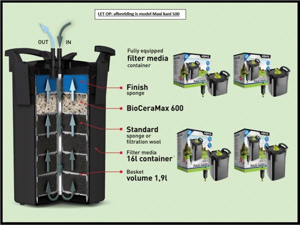 Grote foto maxi kani 500 aquarium buitenfilter dieren en toebehoren vissenkommen