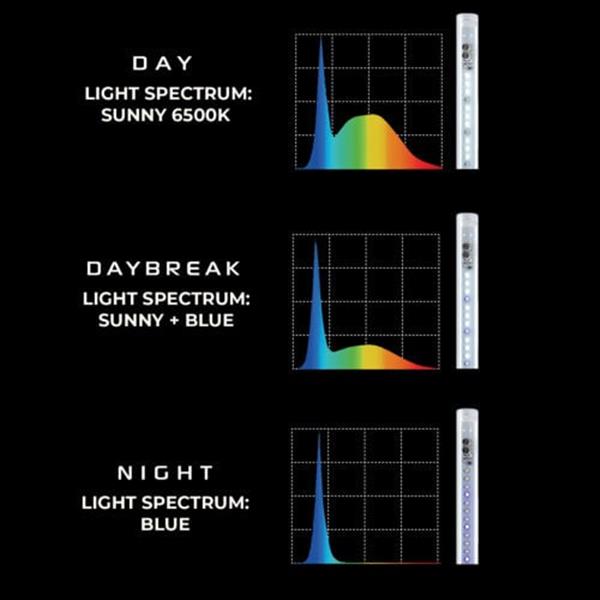 Grote foto day night leddy tube led lamp 14watt 700mm vervangt 85 90cm tl dieren en toebehoren vissenkommen