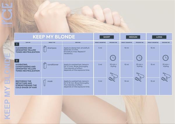 Grote foto ice professional duo set keep my blonde shampoo conditioner 2 x 250ml kleding dames sieraden