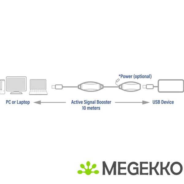 Grote foto act usb booster 10 meter computers en software overige computers en software