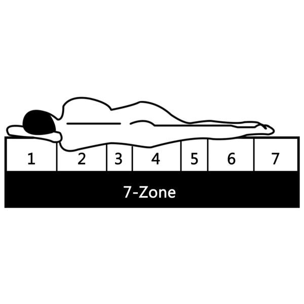 Grote foto vidaxl matras 7 zone 16 cm pu schuim h2 h3 100x200 cm huis en inrichting matrassen en bedbodems