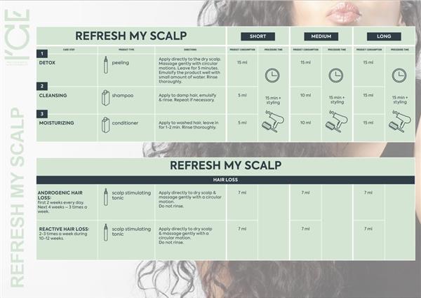 Grote foto ice professional refresh my scalp shampoo 250ml kleding dames sieraden