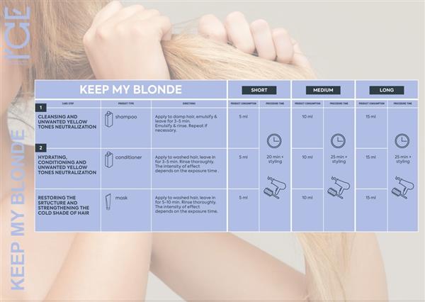 Grote foto ice professional duo set keep my blonde shampoo conditioner 2 x 250ml kleding dames sieraden