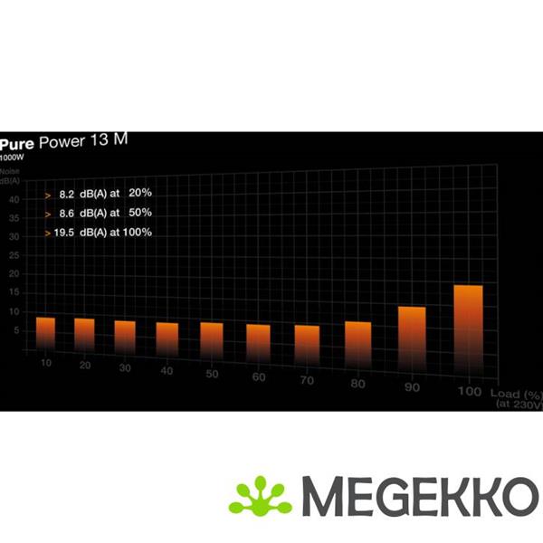Grote foto be quiet pure power 13 m 1000w computers en software overige