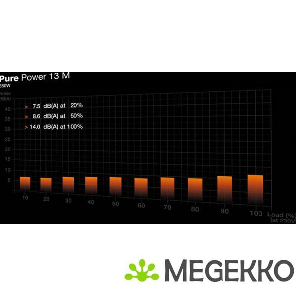 Grote foto be quiet pure power 13 m 550w computers en software overige