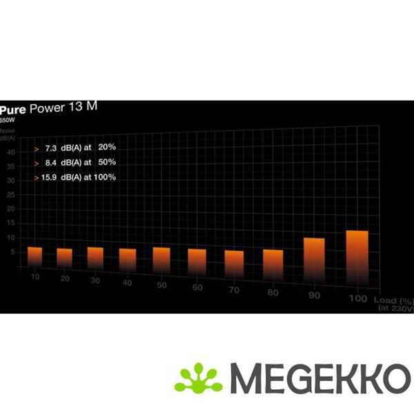 Grote foto be quiet pure power 13 m 650w computers en software overige