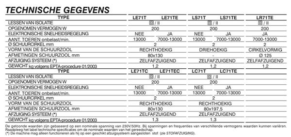Grote foto rupes ls 71te delta schuurmachine met snelheidsregeling in doos of koffer nieuwste model gratis doe het zelf en verbouw materialen en producten