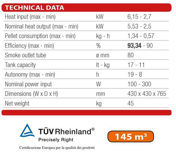 Grote foto pelletkachel 6kw belga stove mini doe het zelf en verbouw verwarming radiatoren