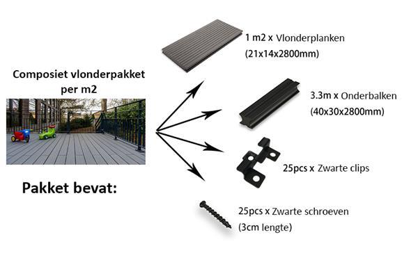 Grote foto composiet solid vlonder pakket compleet grijs 2 1x14x280 cm tuin en terras overige tuin en terras