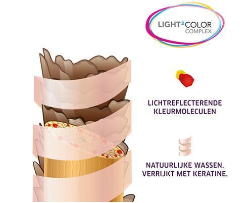 Grote foto color touch sunlights kleding dames sieraden