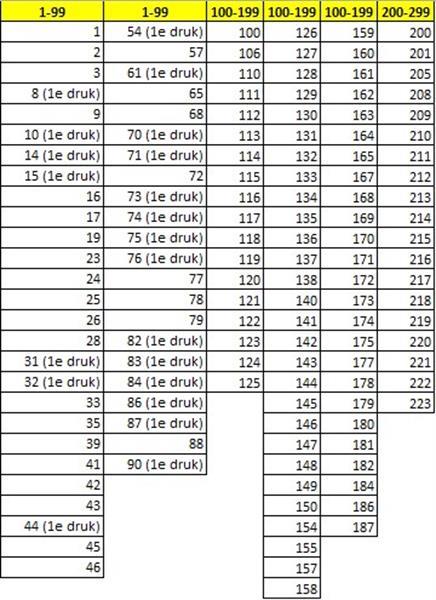 Grote foto jommeke 138 strips incl. 21 eerste druk versies boeken stripboeken