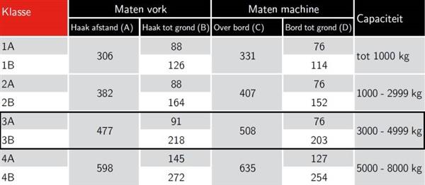 Grote foto wit gouden solitair ring met oud geslepen briljant sieraden tassen en uiterlijk ringen voor haar